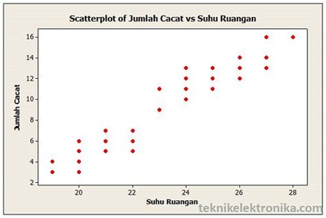 Analisis Korelasi Pengertian Contoh Soal Dan Jenis Korelasi My XXX