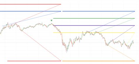 Tradingview Pine Script Draw Plot For Specific Date With Trendline