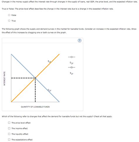 It is possible to suggest an alternative interpretation of the is curve by referring to the dual role of the rate of interest in the circular flow model of national income. Solved: Changes In The Money Supply Affect The Interest Ra ...