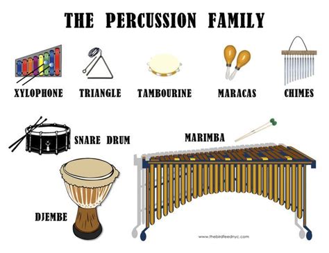 Musical Instrument Families Instrument Families Percussion