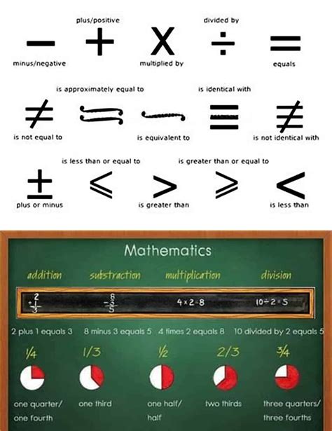 maths symbols | brain-perks
