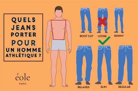 Comment Bien Choisir Vos Jeans Éole Paris Conseil Mode Homme Blog