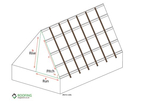 Calculate Rise Roof Consultancyjenol