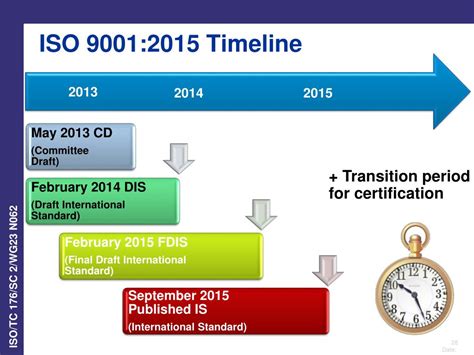 Ppt Iso 90012015 Revision Overview Powerpoint Presentation Free