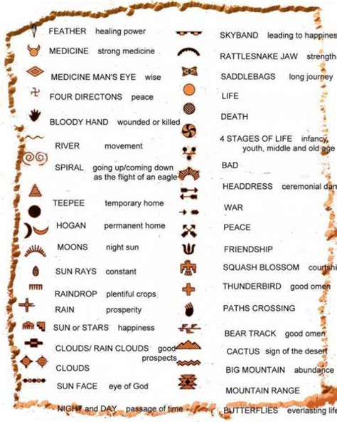 Cherokee Colors Symbols Meanings Colors And Their Meanings The