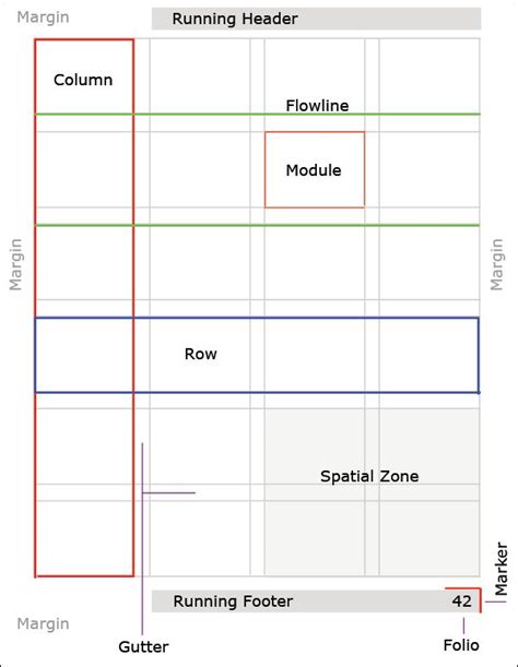 How To Choose The Right Grid Vanseo Design Grid Design Layout Grid