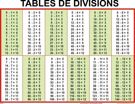 Table De Division