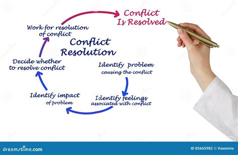 Conflict Resolution Stock Photo Image Of Work Female 85665982