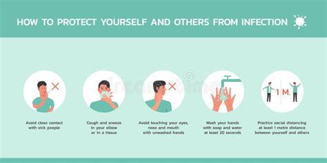 Infographic How To Protect Yourself And Others From Infection Stock