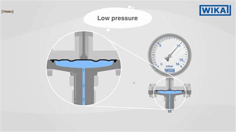 การวัด 5 6 การทำงานของ Pressure Gauge แบบ Bourdon Tube Vs Diaphragm