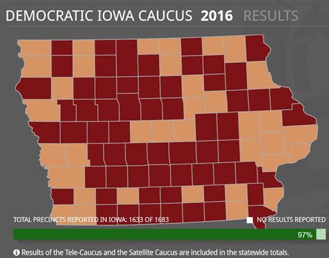 Iowa Caucus Coverage And Results Talkleft The Politics Of Crime
