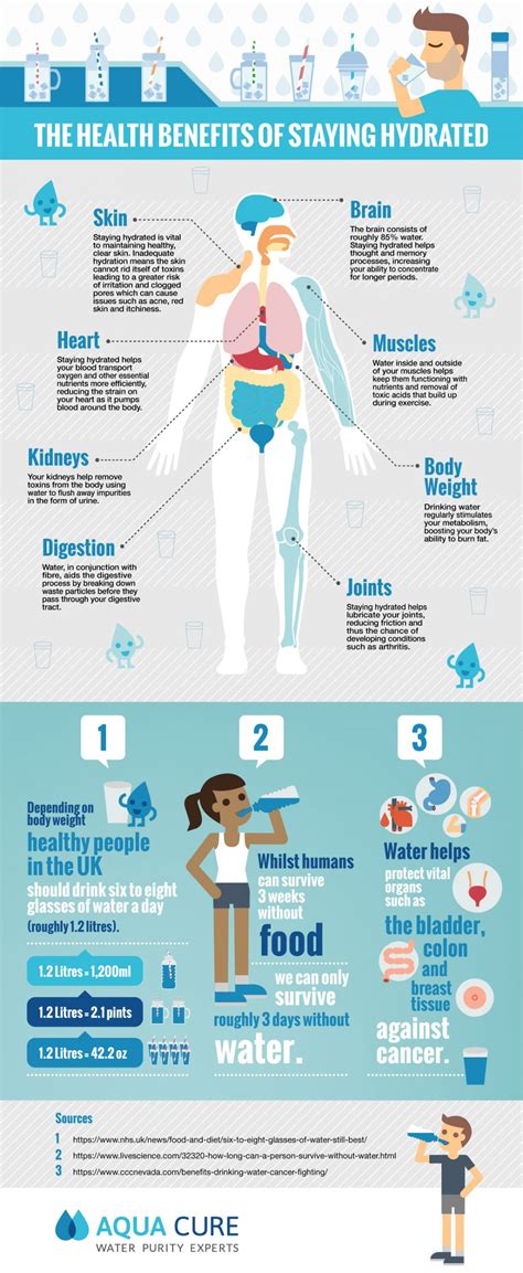 The Health Benefits of Staying Hydrated Infographic | Aqua Cure