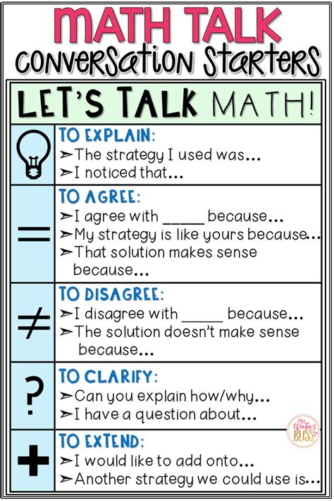 This Math Talk Bulletin Board Is A Fantastic Reference Poster Of