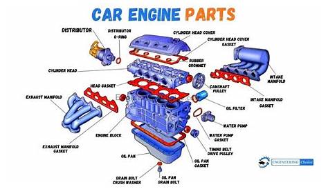 30 Basic Parts of The Car Engine With Diagram
