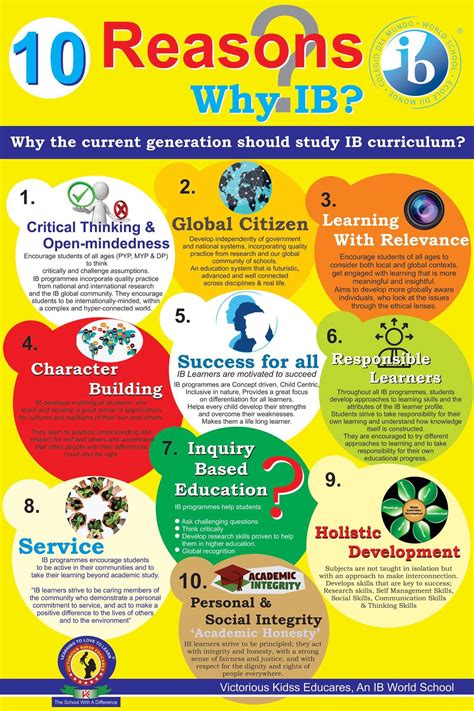 Why The Current Generation Should Study Ib Curriculum Inquiry Learning
