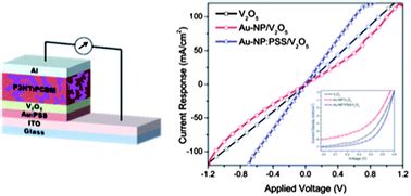 Woodlands (/ˈwʊdlənds/ (listen)) is a planning area and residential town located in the north region of singapore. Enhanced charge extraction of polymer solar cell by ...