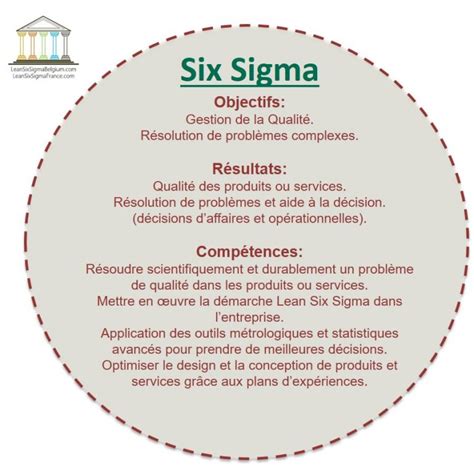 Quest Ce Que Le Six Sigma La Définition Et Le Calcul