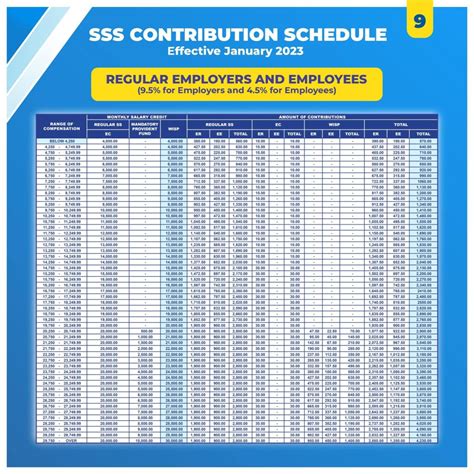 New SSS Contribution Table 2023 Employers Employees 1024x1024 