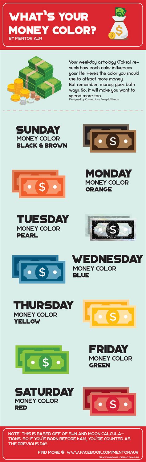 Infographic Your Personal Lucky Money Color According To Your Birthday