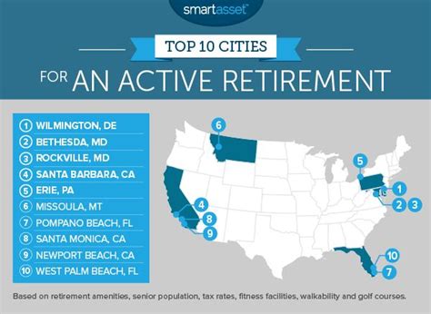 The Best Cities For An Active Retirement Huffpost