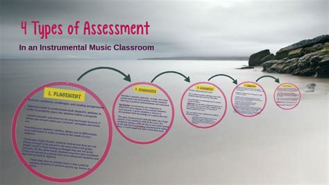4 Types Of Assessment By Melissa Trasatti On Prezi