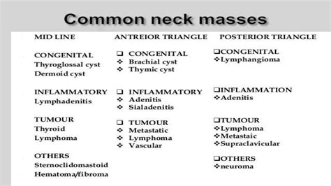 Neck Swelling