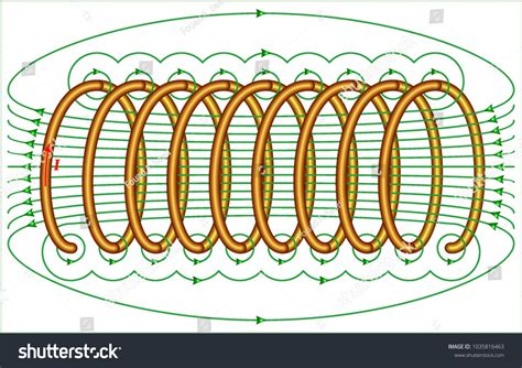 Magnetic Field Solenoid Air Cored Coil Stock Vector Royalty Free