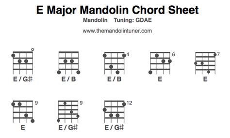 Mandolin Chords E Major The Mandolin Tuner