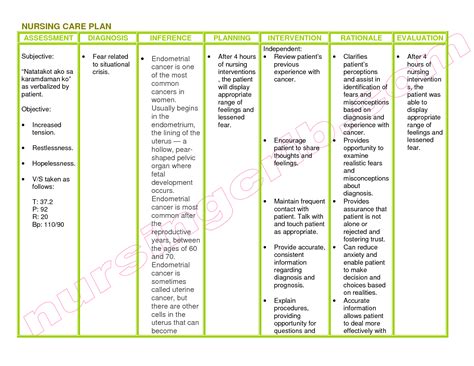 List Of Nanda Nursing Diagnosis Hypoglycemia