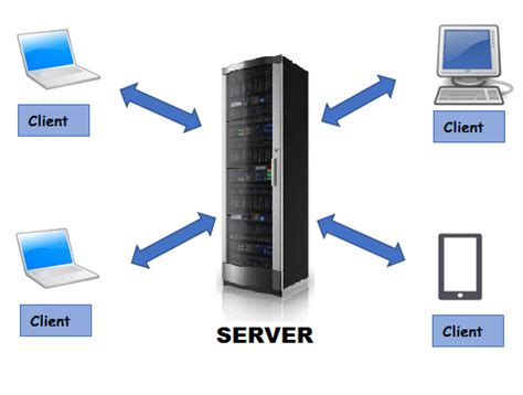 The following screenshot shows the udp as a receiver when the communication was completed. What is Client Server Network? Advantages, Disadvantages ...