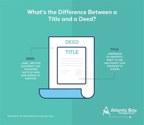 Whats The Difference Between A Title And A Deed