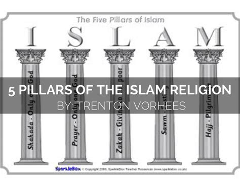 5 Islamic Rules By Trenton Vorhees