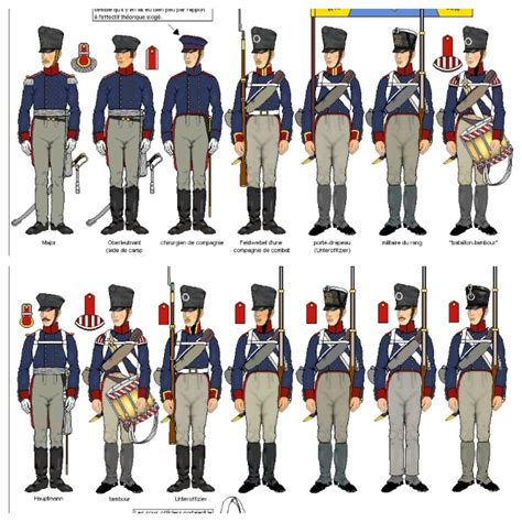 2nd Battalion 7th 2nd West Prussian Line Infantry