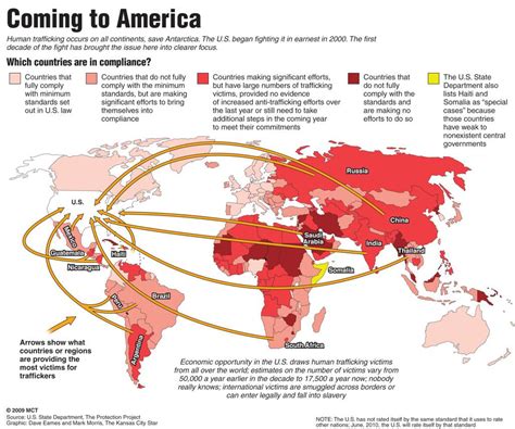 Human Trafficking To The U S By Country The Northerner