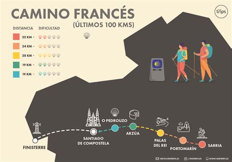 ¿cómo Hacer El Camino De Santiago Unitrips Blog