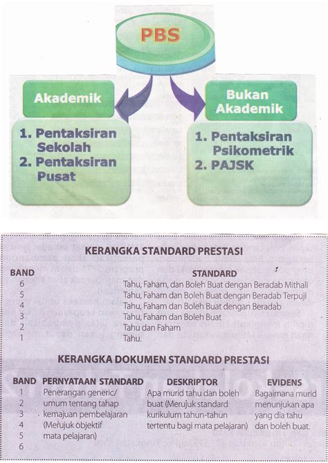 Please fill this form, we will try to respond as soon as possible. Contoh Jawapan Sejarah Kertas 3 Tingkatan 5 Bab 1 - Toko ...