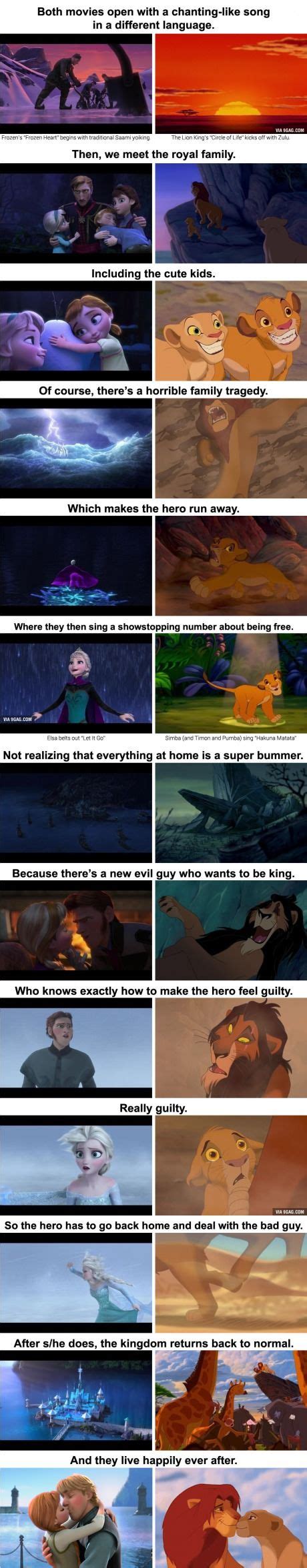 Here Is Definitive Proof That Frozen Is Literally The Same Movie As