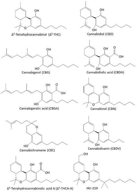 The Chemical Structures Of Some Phytocannabinoids And The Synthetic