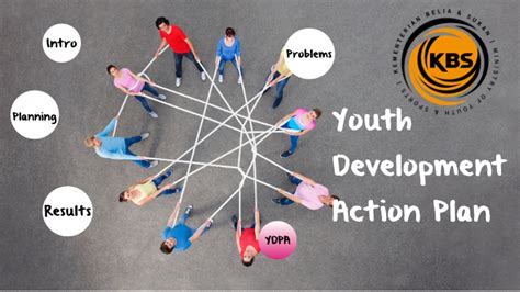 Youth Development Action Plan By Nurdiyana Che Kamal On Prezi