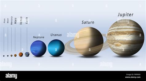 Comparación De Tamaño Completo De Planetas Del Sistema Solar Fotografía
