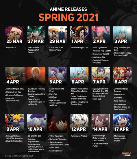 Spring 2021 Anime Chart V1 0 Anichart Otaku Tale Gambaran