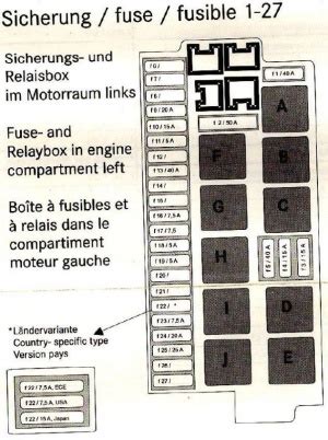 A fuse diagram for your mercedes benz can be found on the inside cover of the fuse box. Mercedes C Class Wiper Relay Location