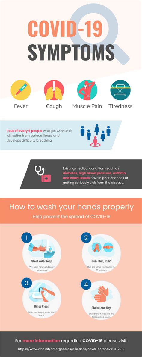 Symptoms Of Covid 19 Infographic Infographic Template