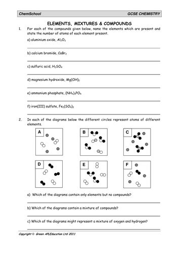 Elements Mixtures And Compounds By Chemschooltv Teaching Resources Tes