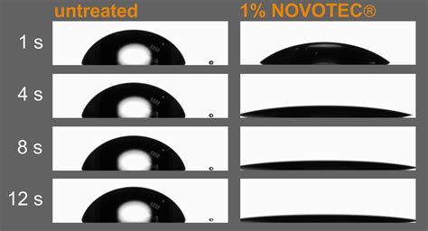 Novotec gmbh(r)en azken txioak (@novotec_gmbh): NOVOTEC® Effect | GELITA