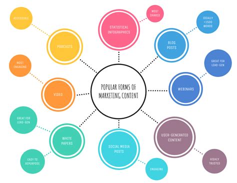 Create A Basic Mind Map With This Editable Light Colorful Simple Mind