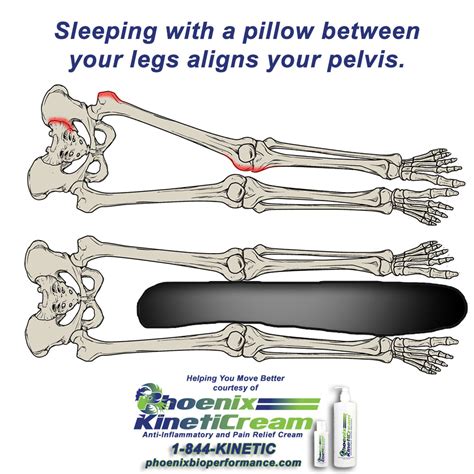 Sleep on your back with small pillows beneath your neck and knees. Which Sleeping Position Is The Best? | Phoenix Bioperformance - KinetiCream