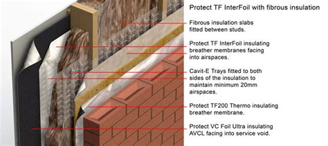 Construction Membrane Delivers Thermal Efficiency And Insulation Cost
