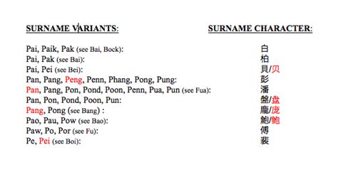 Most common native american surnames. List #1 | Chinese American Surnames