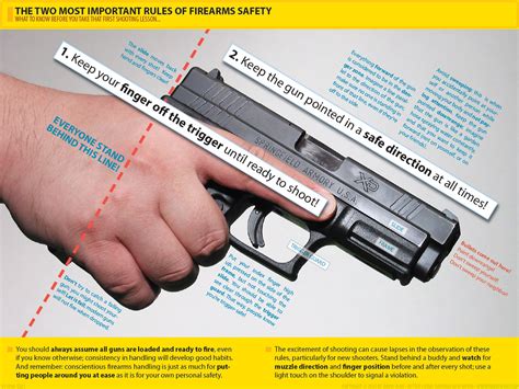 Firearms Safety Guide Infographic Armory Blog